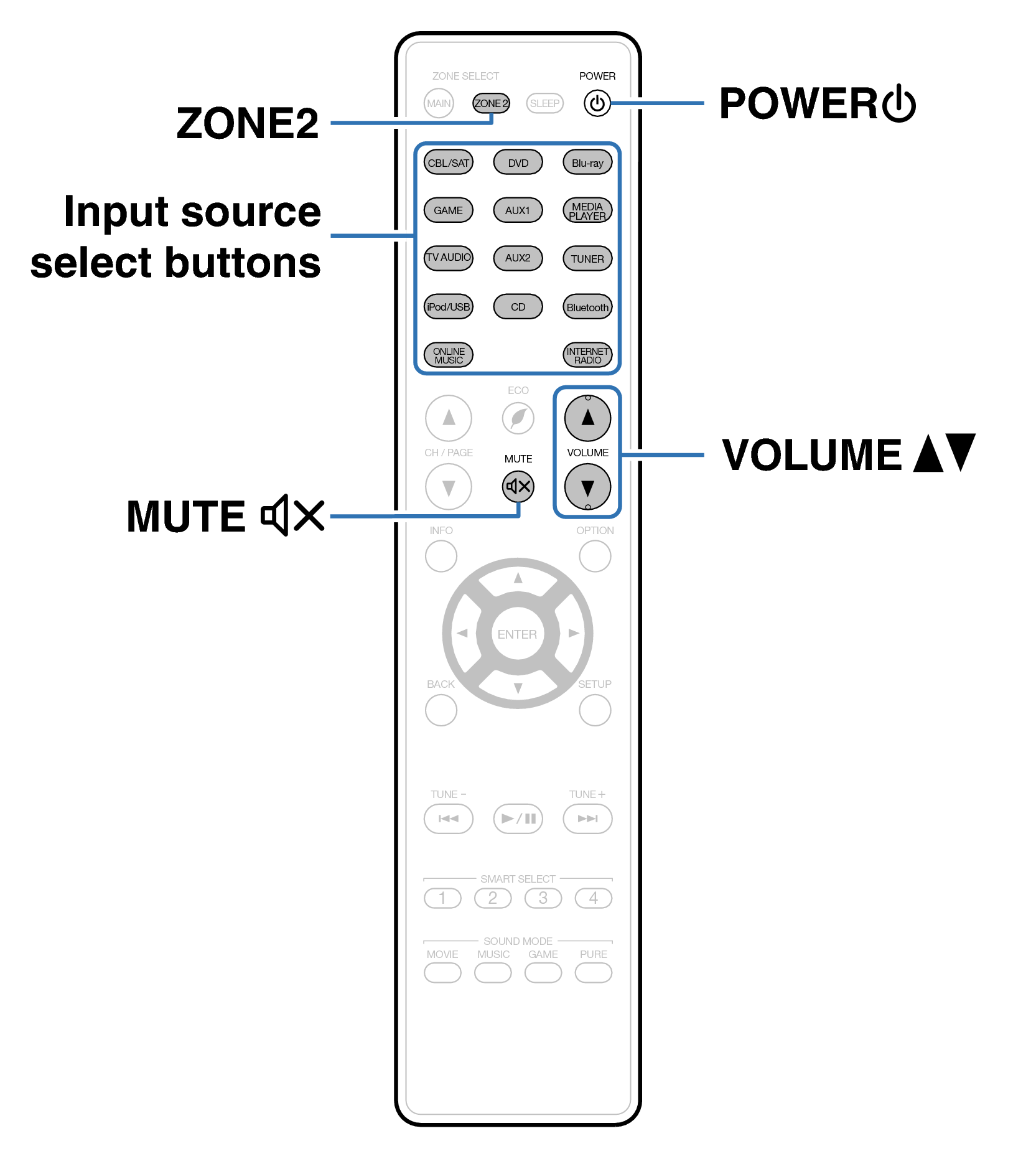 Ope ZONE2 RC024SR